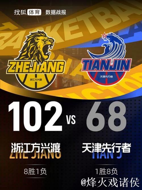 塔克17+8 赵岩昊19分 广厦狂胜天津豪取7连胜 塔克17+8 赵岩昊19分 广厦狂胜天津豪取7连胜