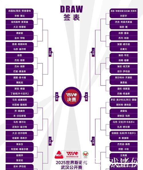 斯诺克武汉公开赛八强名单揭晓 三位中国选手冲击半决赛